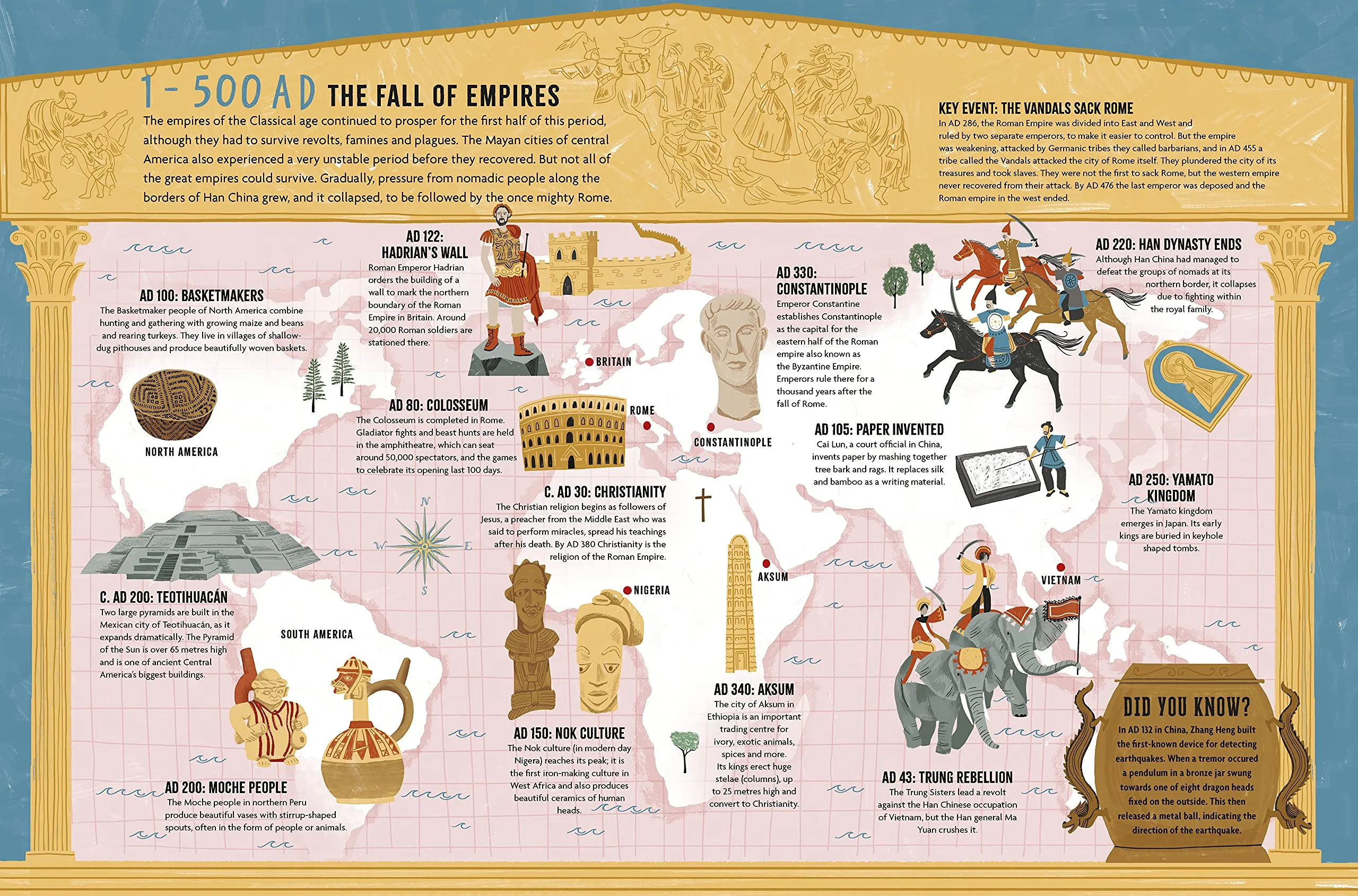 The History of Everywhere